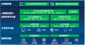 26個(gè)工業(yè)互聯(lián)網(wǎng)與人工智能融合經(jīng)典案例 數(shù)據(jù)驅(qū)動(dòng)產(chǎn)業(yè)變革