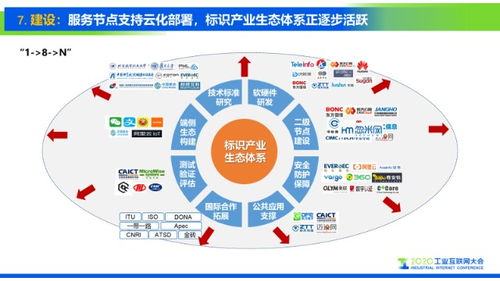 工業(yè)互聯(lián)網(wǎng)標(biāo)識(shí)解析與數(shù)據(jù)服務(wù) 十大趨勢(shì)重磅研判
